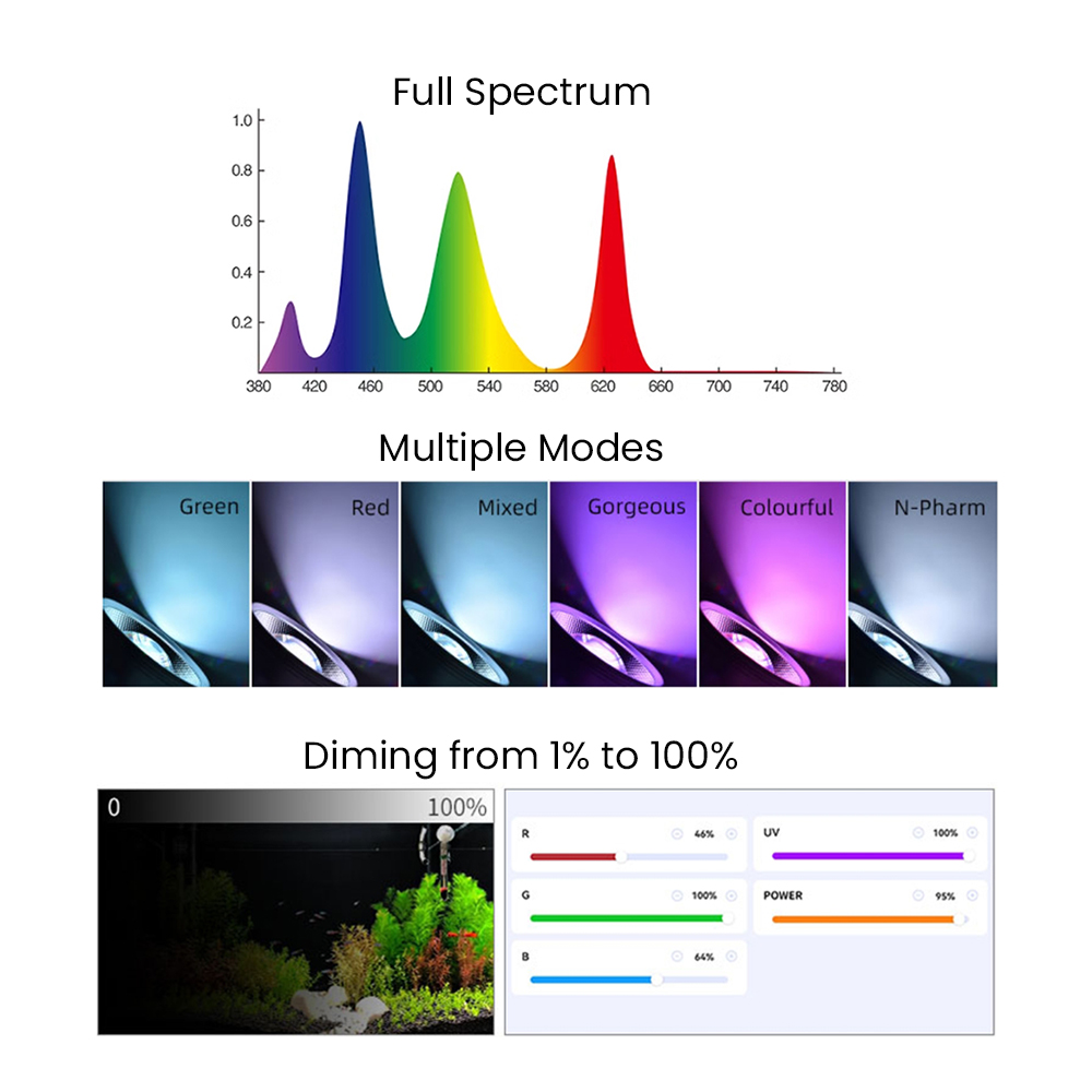 Tam Spektrumlu Bluetooth 3.0 U - Led Planted Tank Light incelemesi ve fiyatı