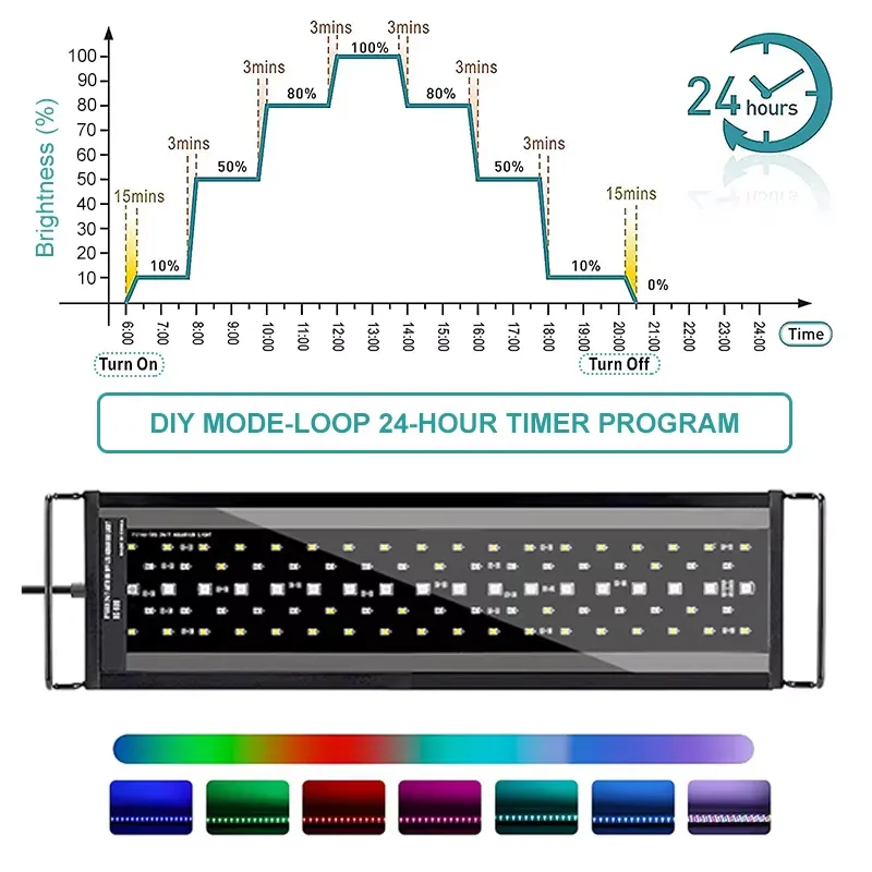 SIROKA SRK-YFT 90 cm Tam Spekt - Led Planted Tank Light incelemesi ve fiyatı